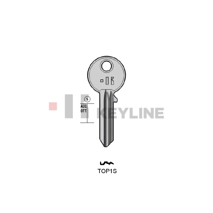 TOP1R (TOP1S Keyline)