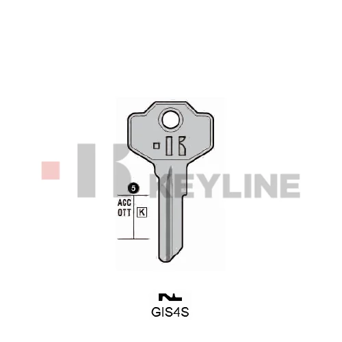 GS4R (GIS4S Keyline)