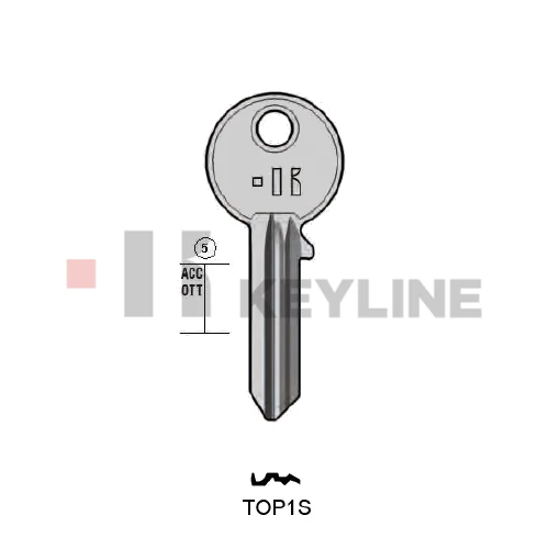 TOP1R (TOP1S Keyline)